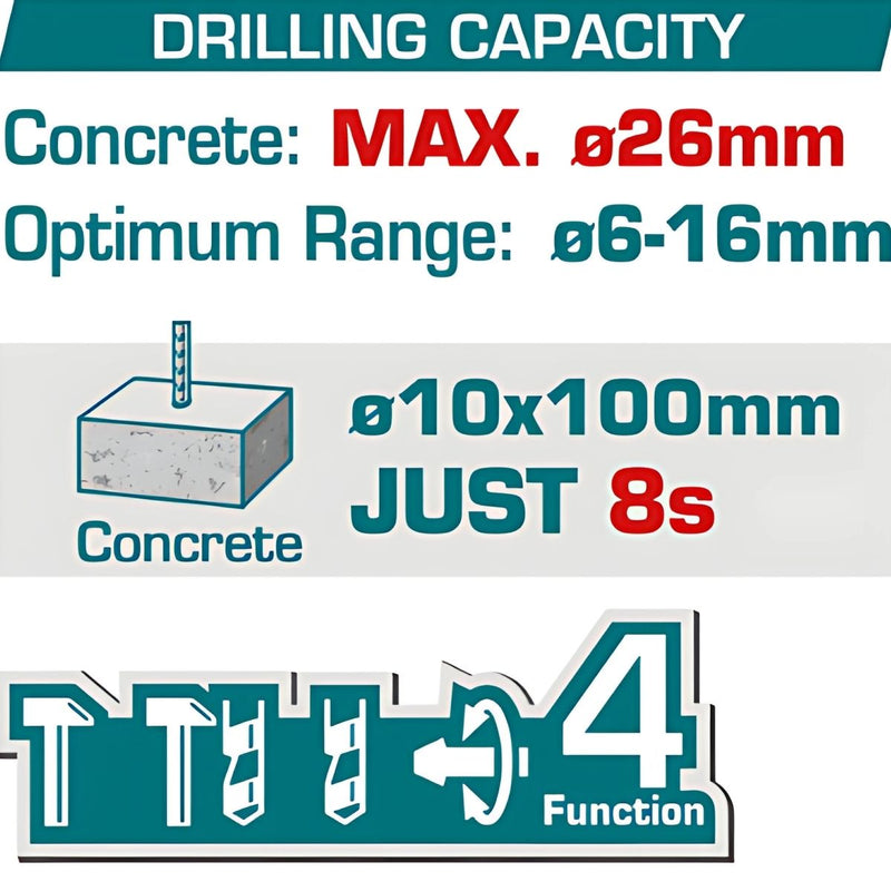 Taladro Rotomartillo inalámbrico 20v  Motor sin escobillas. Perforación en concreto:26mm. Sin batería ni cargador.