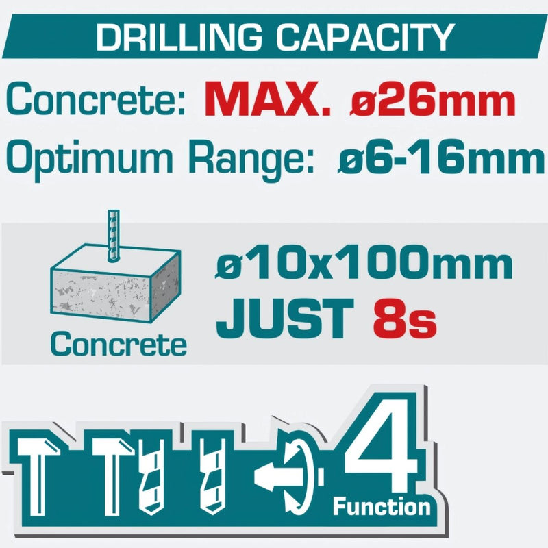 Taladro Rotomartillo inalámbrico 20v  Motor sin escobillas. Perforación en concreto:26mm. Incluye batería y cargador.