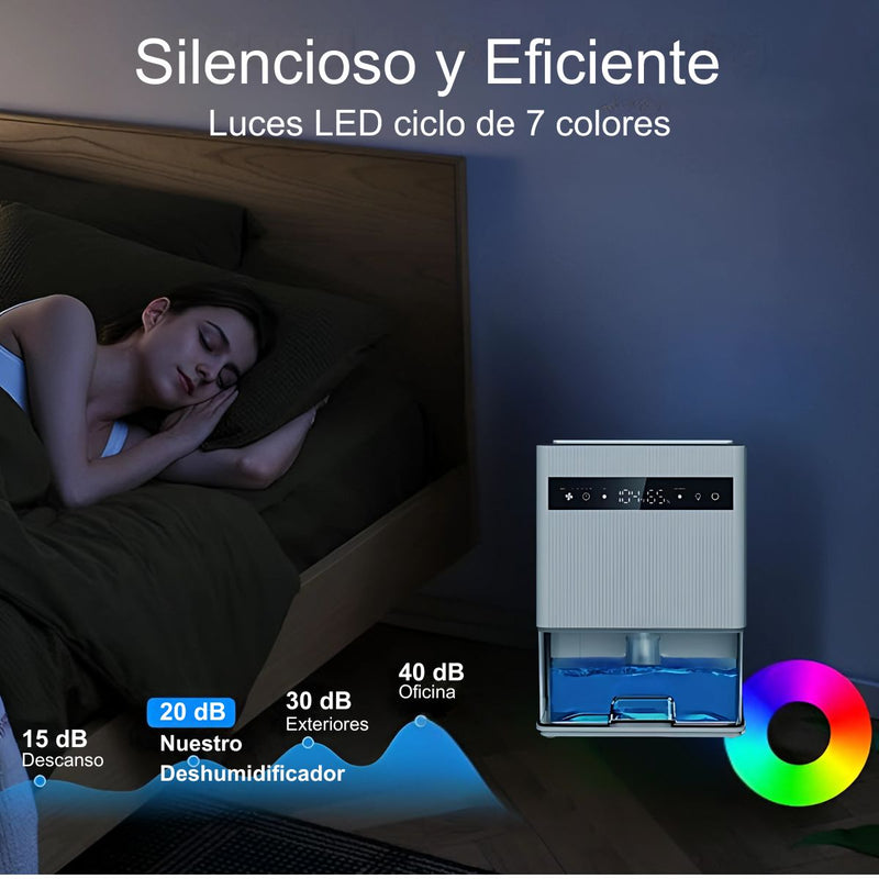 Deshumidificador Eléctrico Digital 2.6L. Ideal para Closets, Armarios, Cuartos y Baños. Extractor de humedad.