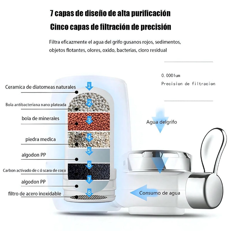 Filtro De Agua Para Grifo. Purificador De Agua De 7 Etapas Ideal Para Llave De Fregadero.