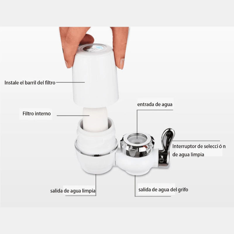 Filtro De Agua Para Grifo. Purificador De Agua De 7 Etapas Ideal Para Llave De Fregadero.
