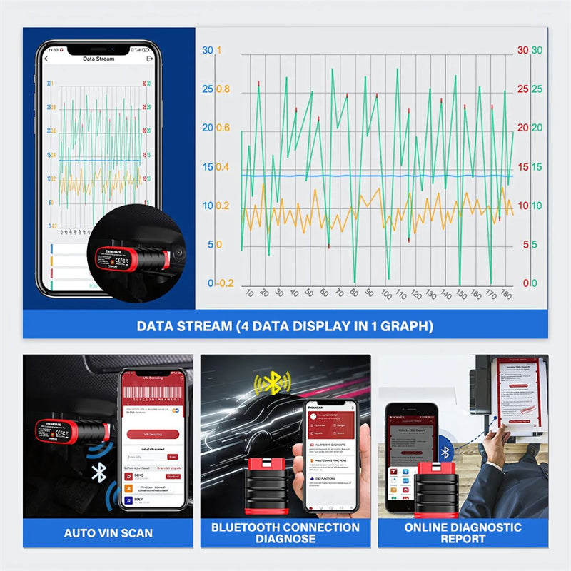 Escáner Automotriz OBD2 Bluetooth. Diagnóstico Completo de Todos los Sistemas. Compatible con Android y iOS. Lector de Códigos para carros
