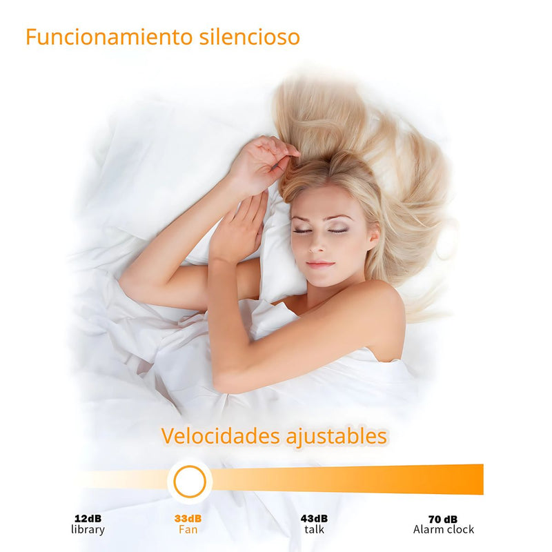 Abanico de Techo Ventilador LED (Color Blanco). 3 Tonos de Luz. Ventilador Silencioso 110V.