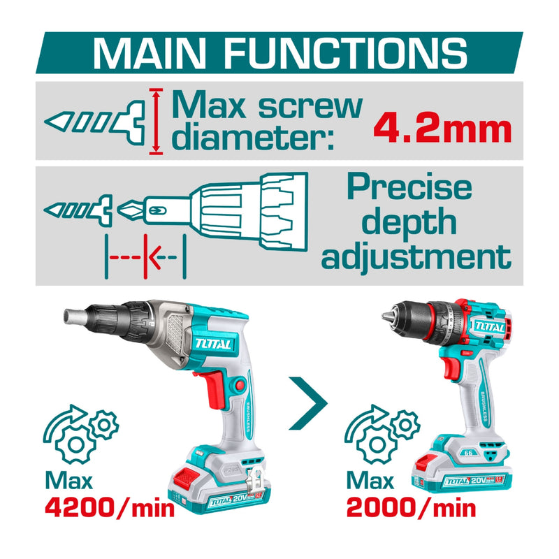 Drill para Drywall destornillador inalámbrico 20V 1/4" para gypsum. No trae Batería ni cargador