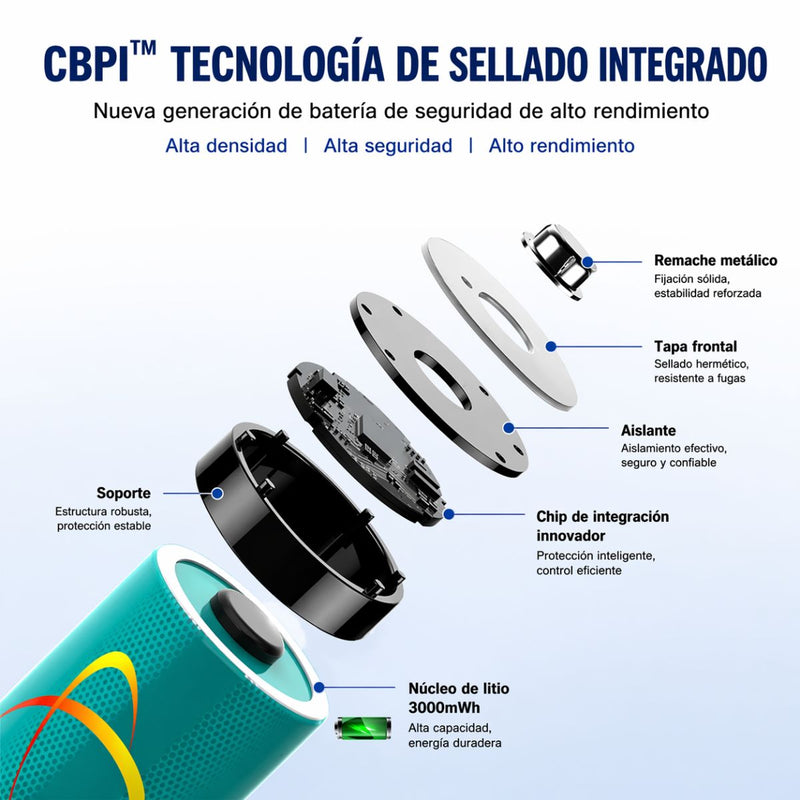 Cargador de Baterías recargables AA y AAA de hasta 3600mAh de Carga Rápida USBC y 5V con 8 Ranuras. (Incluye 4 Baterías AA y 4 de AAA. De 3600mAh y 1300mah )