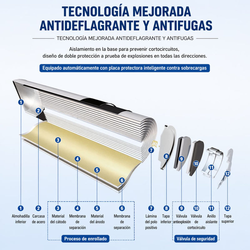 Cargador de Baterías recargables AA y AAA de hasta 3600mAh de Carga Rápida USBC y 5V con 8 Ranuras. (Incluye 4 Baterías AA y 4 de AAA. De 3600mAh y 1300mah )