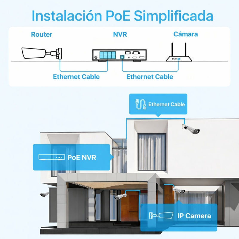 Cámaras de Seguridad PoE 16ch 4K/8.0MP (Set de 16) con NVR 16 Canales. Sistema de Viligancia con Visión Nocturna 30m, Detección Humana y Vehicular, Audio Bidireccional