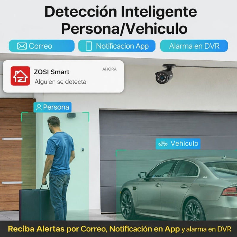 Cámaras de Seguridad 1080P Con DVR 1080P 8 Canales (Set de 8) Con Visión Nocturna 24 IR 24m. Compatible TVI AHD CVI CVBS