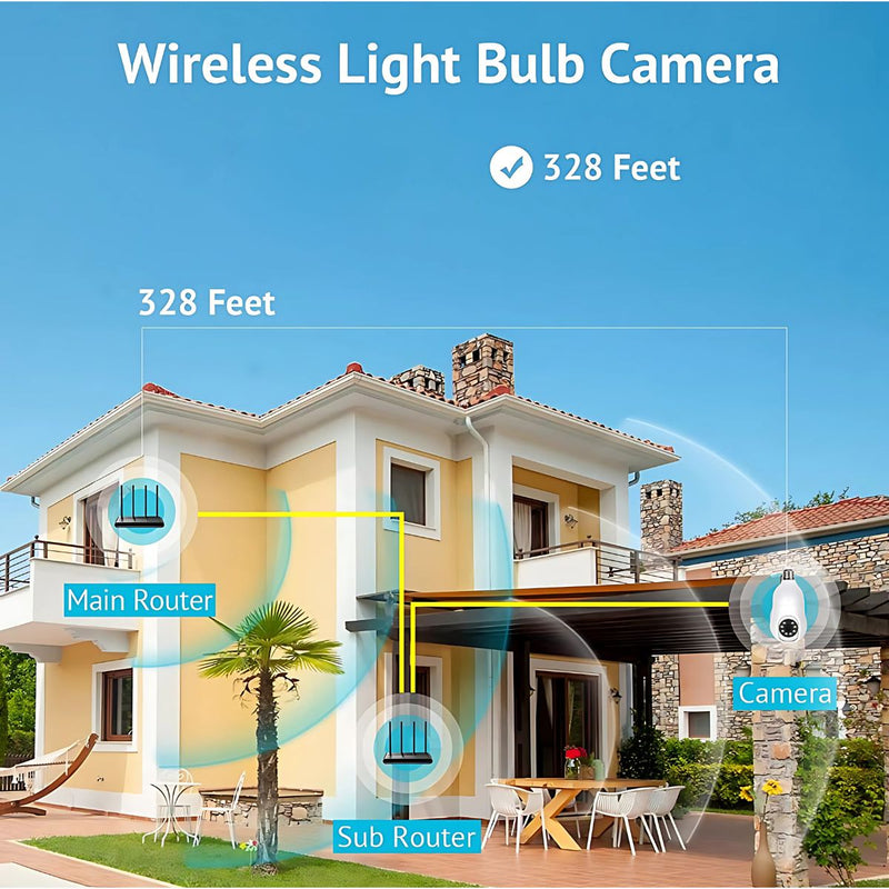 Cámara de Seguridad WiFi 360° Tipo Bombillo socket con Visión Nocturna. Cámara de Videovigilancia con Detección de Movimiento con conexión WiFi.