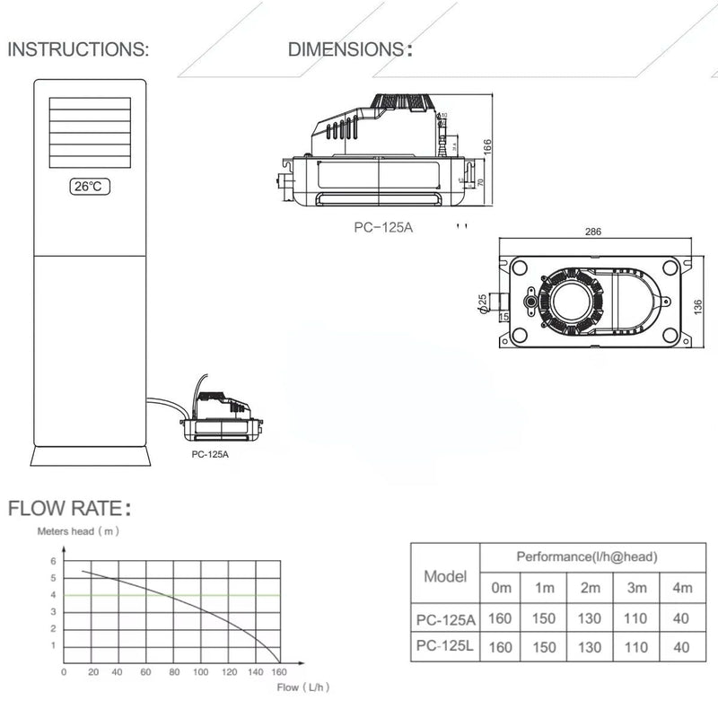 Bomba de condensador aire acondicionado 125L/h, 1.8L, 60W. Bomba de agua para aires acondicionados y sistemas de refrigeración.