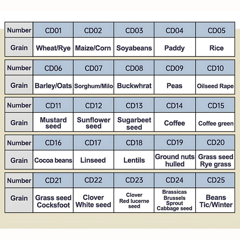 Medidor de Humedad para Granos café Profesional. Compatible con 25 Tipos de Granos, Alta Precisión y Pantalla LCD. Café, arroz, trigo, maíz, soya, cebada, avena etc