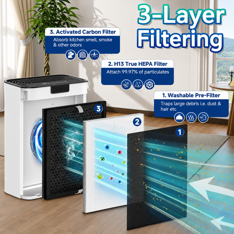 Filtro de repuesto para purificador de aire multifuncional AB1615 Carbone, con sistema de filtración 3 en 1. Prefiltro lavable, H13 HEPA y carbón activado.