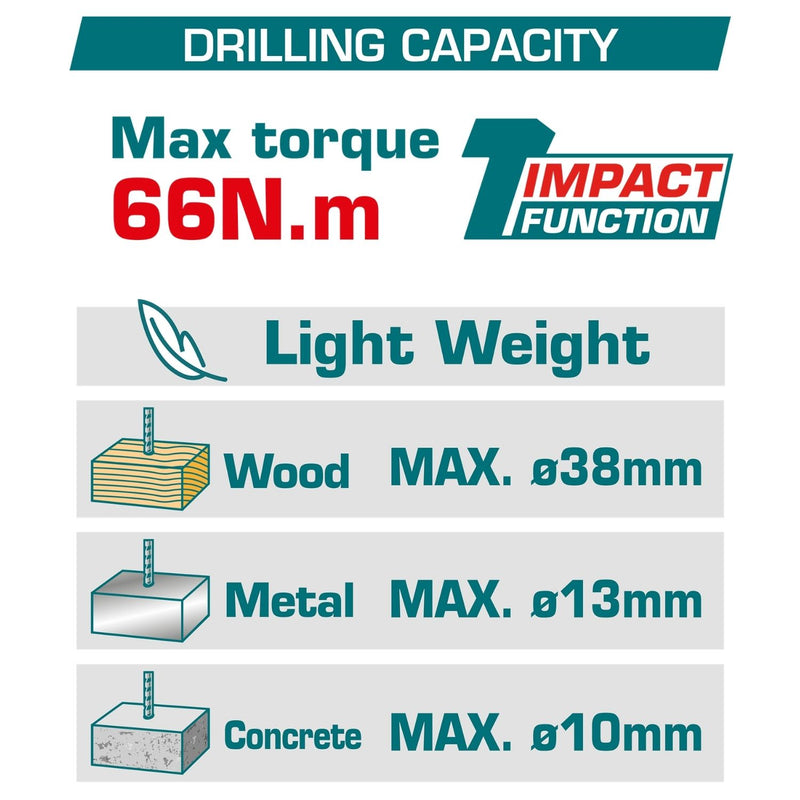 Drill Taladro Inalámbrico 66N.m 16V Función De Impacto. Motor Sin Escobillas. Con 2 Baterías M16 , Carga USB-C No incluye cargador.