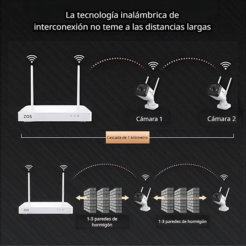 Cámaras De Seguridad Wireless inalambricas (Set de 2) 2.5K 4MP Con NVR 2 Canales. Con Sensor de Movimiento. Aprueba de Agua. Alarma. Camara De VideoVigilancia Con Audio Y Wifi.