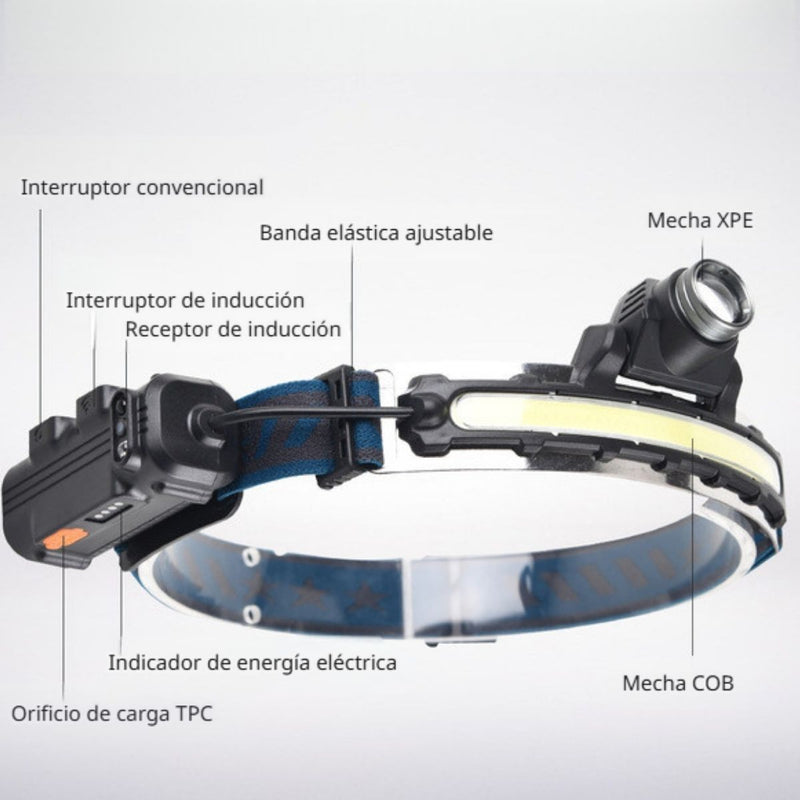 Linterna lampara de cabeza casco Frontal Recargable Con Sensor De Movimiento Tipo Minero COB de Cabeza 2000 mAh WaterProof y Puerto USB Tipo C.
