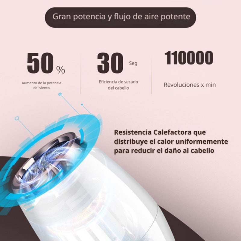 Blower Secador De Cabello Profesional 2200W Con Motor De Alta Velocidad 110000 Rpm. Secadora de Pelo De 3 Velocidades Y Función De Ionizado.