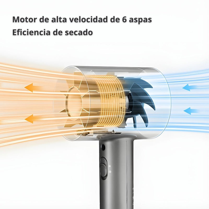 Secador Blower De Pelo Iónico De Secado Rápido. 1800W 110V 50/60Hz