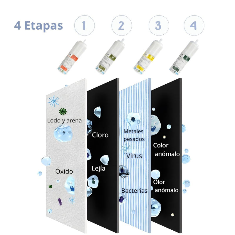 Filtro De Agua De Ultrafiltración De 4 Etapas Sin Electricidad Con Filtros De Repuesto. Incluye Grifo de Acero Inoxidable 304.