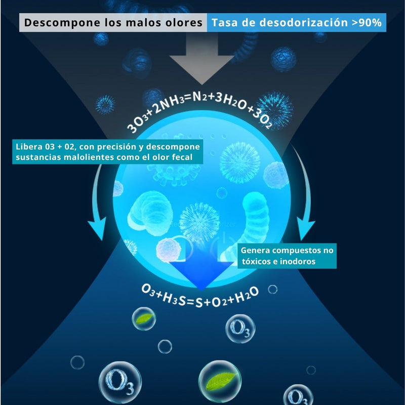 Purificador De Aire De Ozono Inteligente 0.5W Ideal Para Baños, Cocinas Y Armarios. Eliminador de Olores. Material ABS. 3.3” (No Incluye baterías AAA)