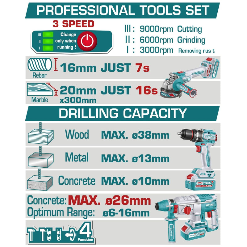 Combo del mes Total inalámbrico. Drill taladro de impacto 66 Nm 30000 bpm, amoladora angular 1200W 4, martillo rotativo 2.5 J SDS plus. Incluye cargador y baterías. POCAS UNIDADES.