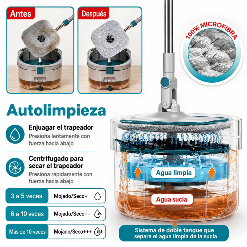 Trapeador Giratorio 360° Ultra Transparente con Balde Autolimpiante y Escurridor + 2 Mopas. Fregona Spin Mop con Mango de 132cm para Pisos.  Carbone Clean Freak