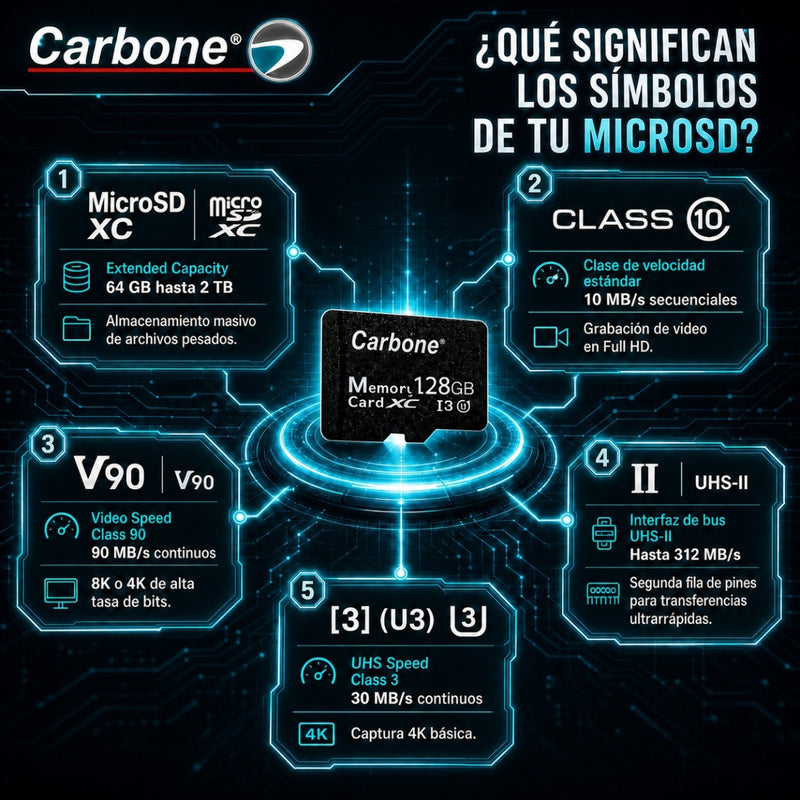 Tarjeta De Memoria microSD 128 GB. Compatible Con 4K Ultra HD Para Cámaras De Seguridad, Dash Cam, Celular Y Tablet.