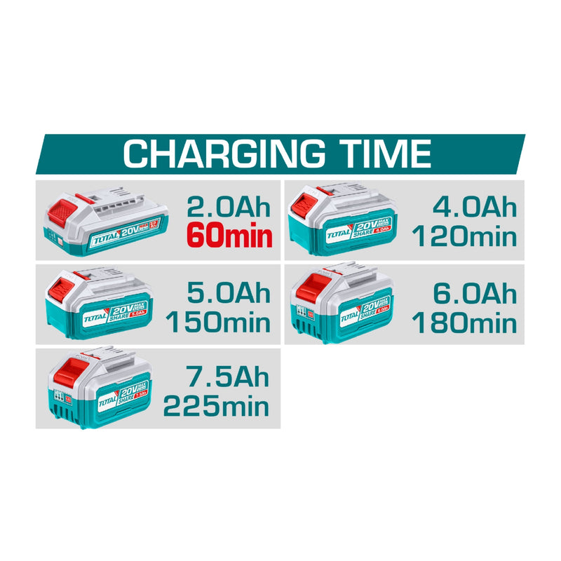 Cargador 20V Rapido para Baterias Total