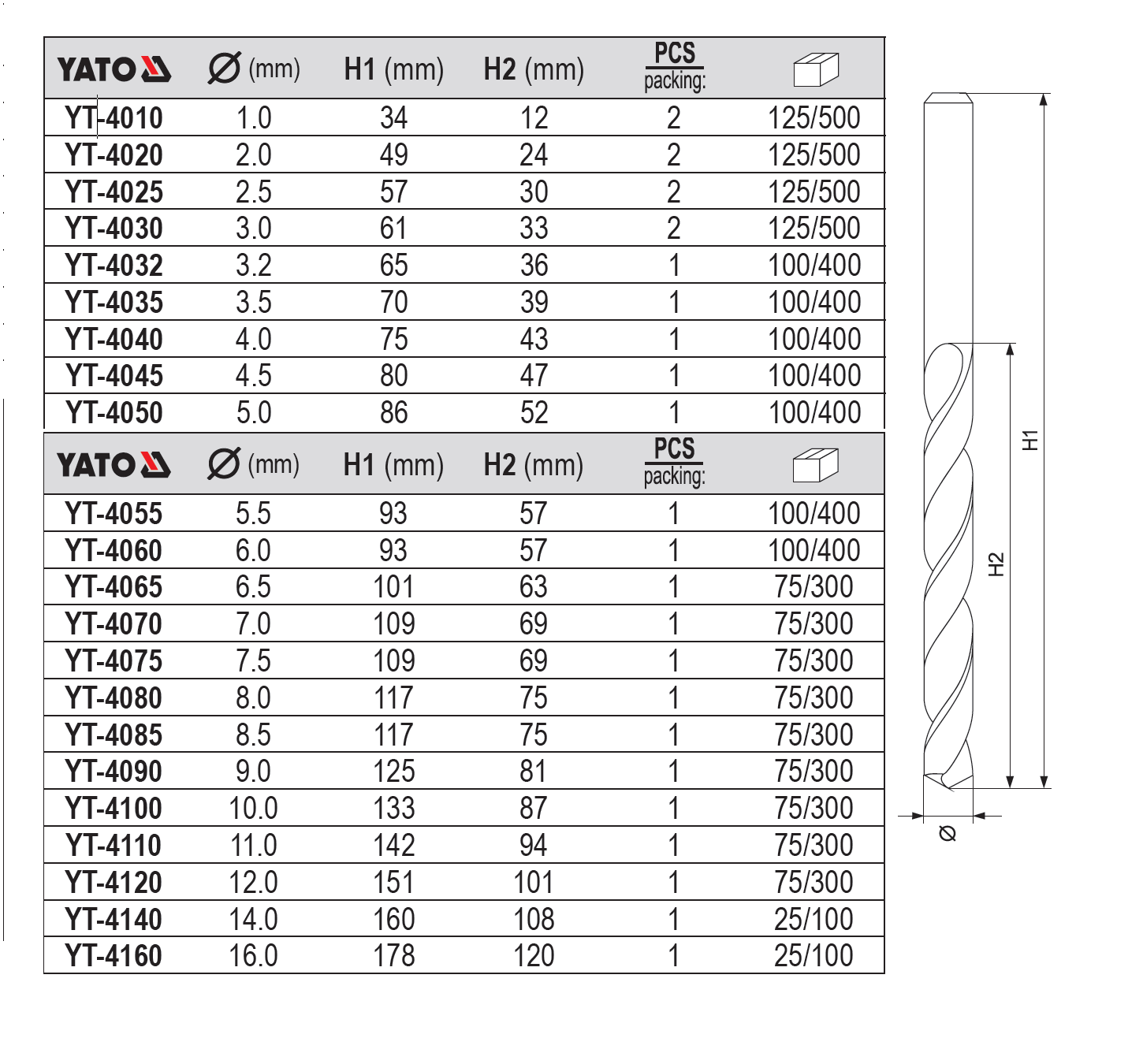 Brocas de Cobalto Helicoidal Co-HSS Milimetricas