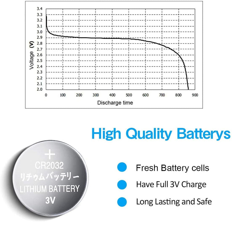 (1 PZA) Bateria de Boton de Litio CR2032, 3 Voltios