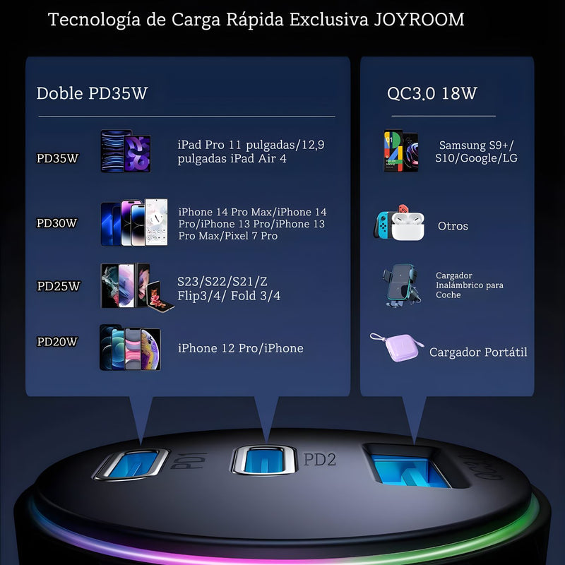 Cargador para Auto 70W Dual USB-C PD 35W y USB QC3.0 Carga Rápida. Color Negro. Adaptador de carro.