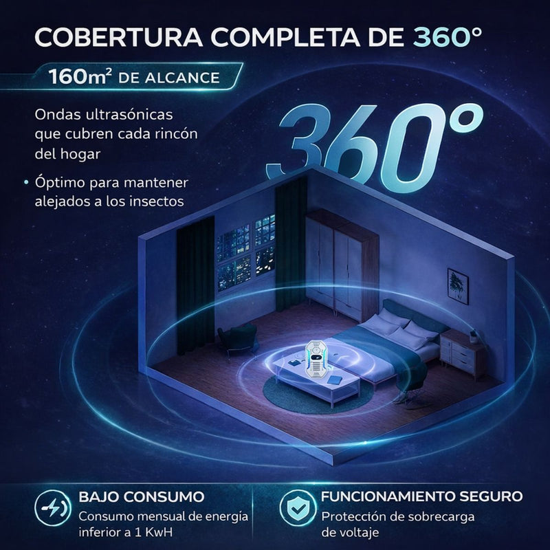 Repelente Ultrasónico de Mosquitos Enchufable 160 m². Control de Plagas Silencioso 20–45 kHz Bajo Consumo. Color Blanco 110V