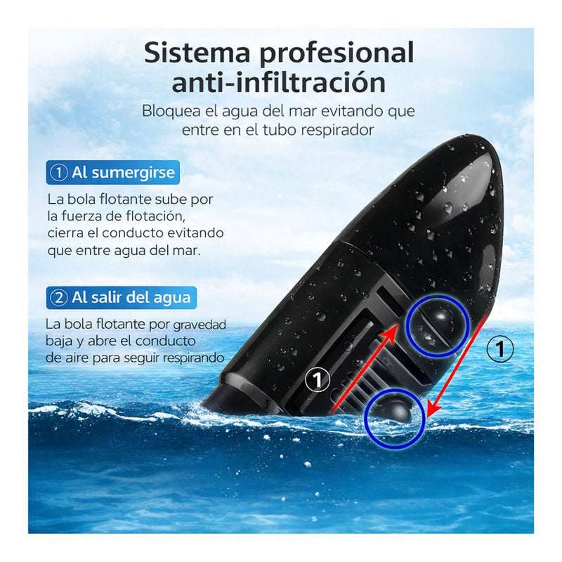 Máscara de Snorkel buceo Full Face Antifugas. Careta de Visión 180° con Ajuste Ergonómico. Incluye Bolsita de Almacenamiento. Tallas L/XL. Color Negro.