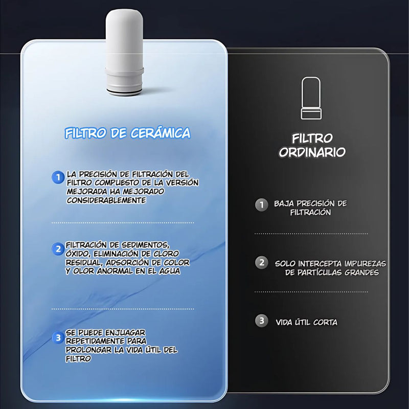 Filtro de Repuesto de Cerámica con 10 Capas para Purificador de Grifo. Compatible con TU307.