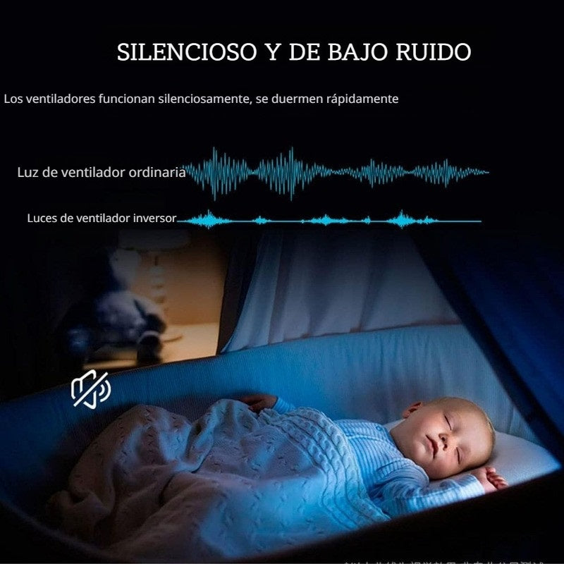 Abanico de Techo Ventilador LED (Color Blanco). 3 Tonos de Luz. Ventilador Silencioso 110V.