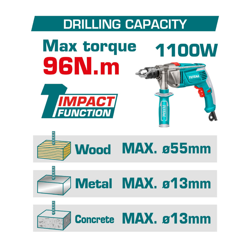 Drill Taladro Inalámbrico 96N.m 20V Función De Impacto. Motor sin escobillas. No Incluye Batería Ni Cargador.