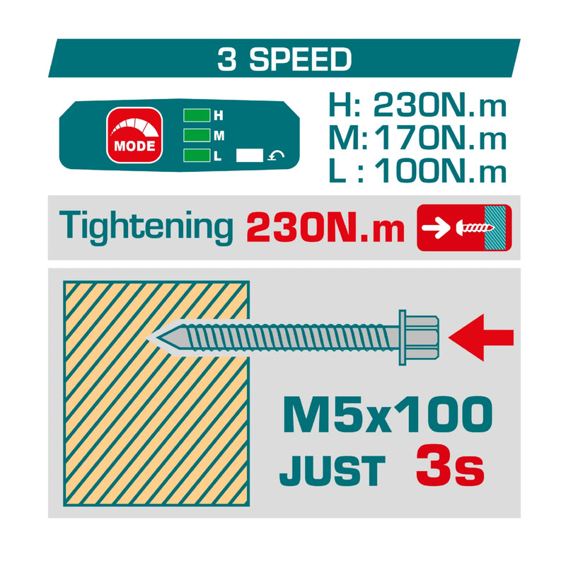 Llave de impacto dado hexagonal 1/4" 20V 230Nm Motor sin escobillas. Incluye Batería y cargador.