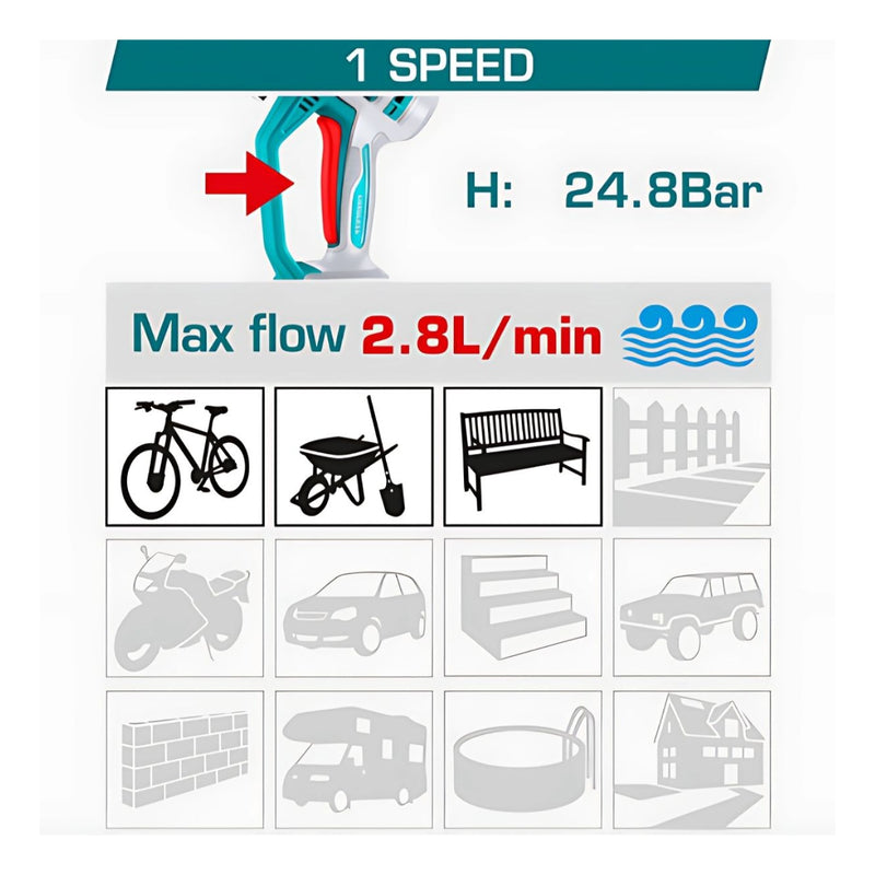 Hidrolavadora Inalámbrica 20V Portátil 24.8 Bar. Caudal 2.8L/Min. No incluye batería ni cargador.