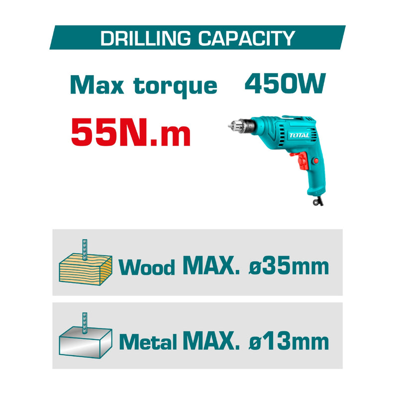 Drill Taladro Inalámbrico. Función de bloqueo de eje 20V 55N.m. Motor sin escobillas. No Incluye Batería Ni Cargador.