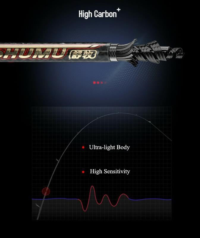 Caña de pesca spinning 2.1 m PRO series