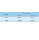 Motor electrico WEG 15HP Trifasico 3600 RPM AC 220/440V / 60 htz 3F