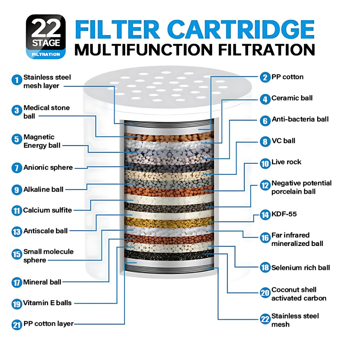 Filtro elemento De Agua de repuesto Para Ducha Regadera De 22 Etapas. (solo repuesto interno ) sin carcasa