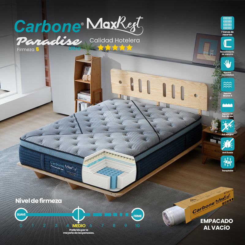 Colchones Paradise Ultra 5 Star Hotel 99x190x35cm TWIN Firmeza 5 Carbone Max Rest Empacados Al Vacío Pillow Top Colchón Calidad Hotelera Memory Foam Con Resortes 35Cm Espesor (13.7")