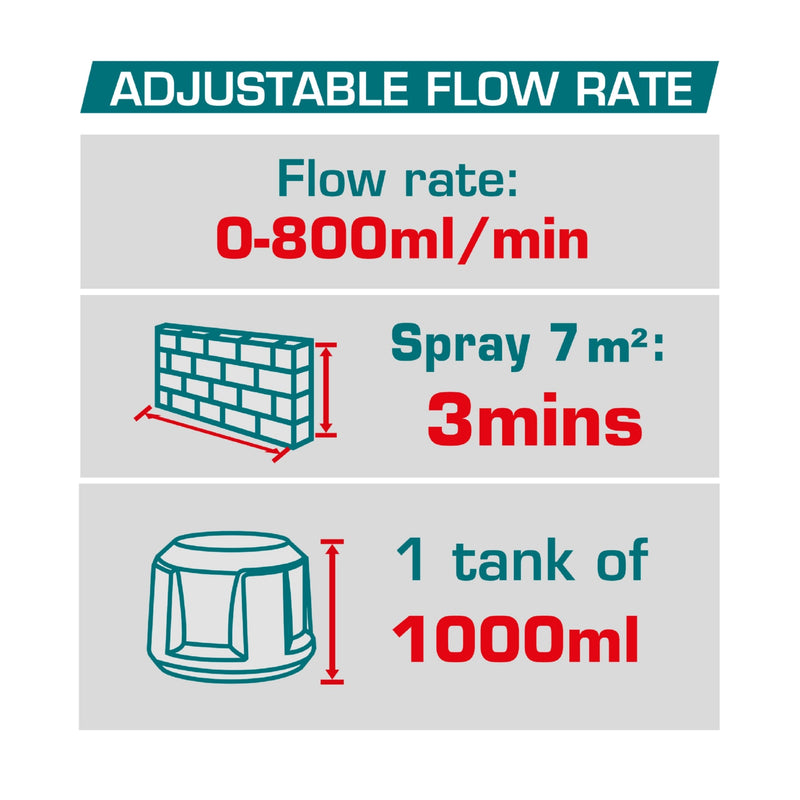 Pistola Para Pintar 20V Inalámbrica 800 ml/min. Contenedor de 1000ml. No incluye batería ni cargador. Pulverizadora. Spray.