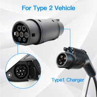 Adaptadores de corriente