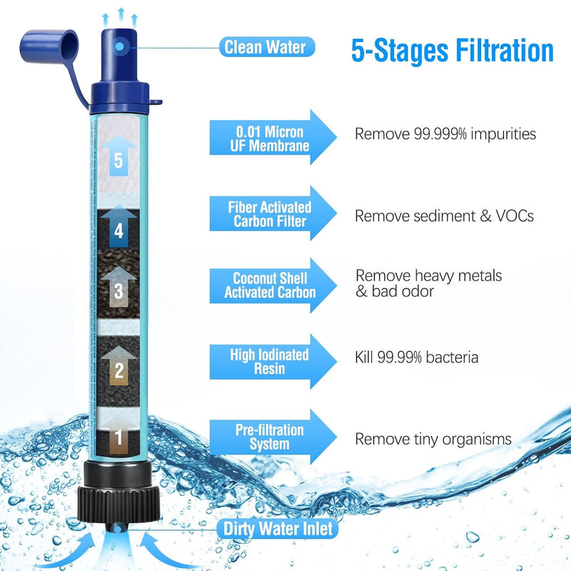 Filtro de Agua personal para senderismo.