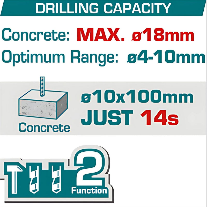 Taladro Rotomartillo 20V 850rpm. 5100bpm. Perfora 18mm en concreto. No incluye batería y cargador. Super Total