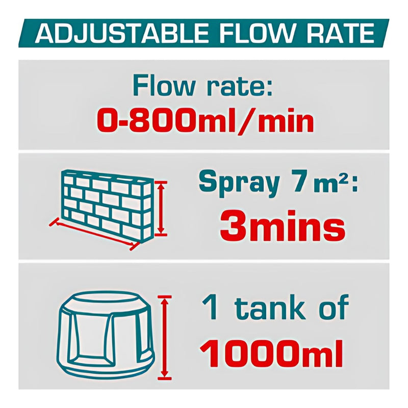 Pistola Para Pintar 20V Inalámbrica 800 ml/min. Contenedor de 1000ml. Incluye batería y cargador. Pulverizadora. Spray.