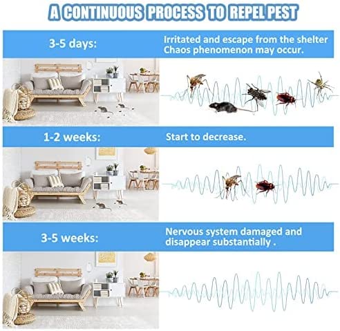 Repelente ultrasónico de plagas. (4 Pzas)