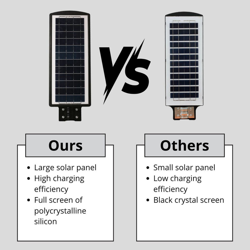 Lámpara Solar para 160m² 300 LED con Sensor de Movimiento. Foco con panel solar para exteriores. Luz blanca.