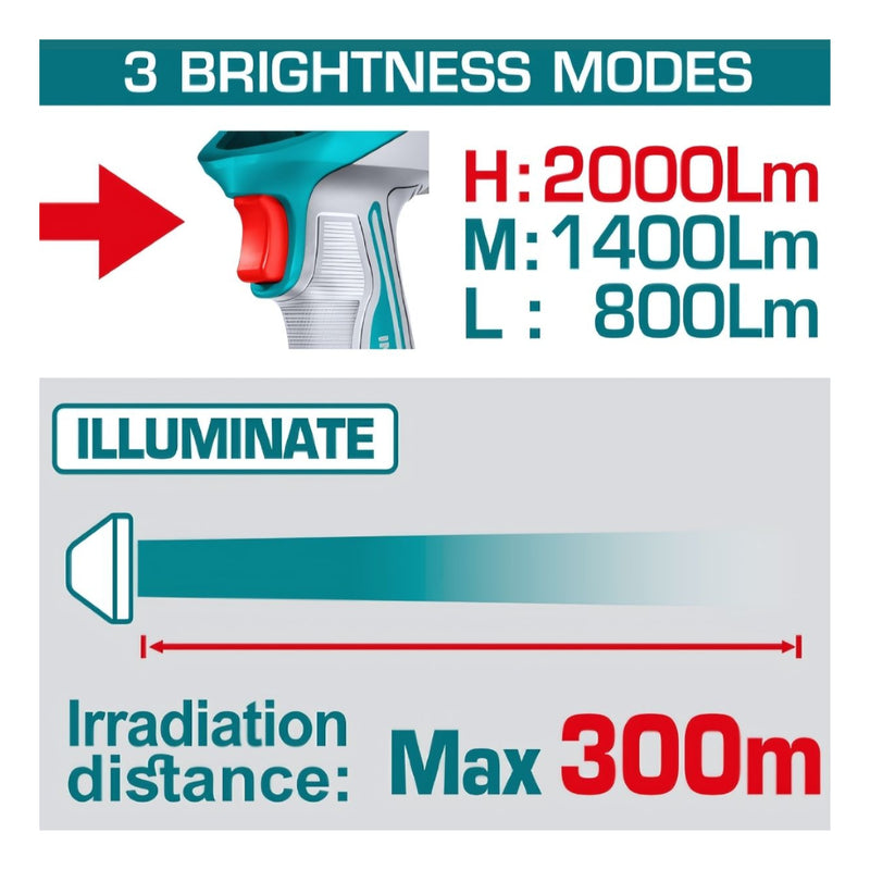 Lámpara De Trabajo Inalámbrica 20V. 2000 Lumens. Cabeza giratoria de 120°. No Incluye Cargador Ni Batería. Linterna